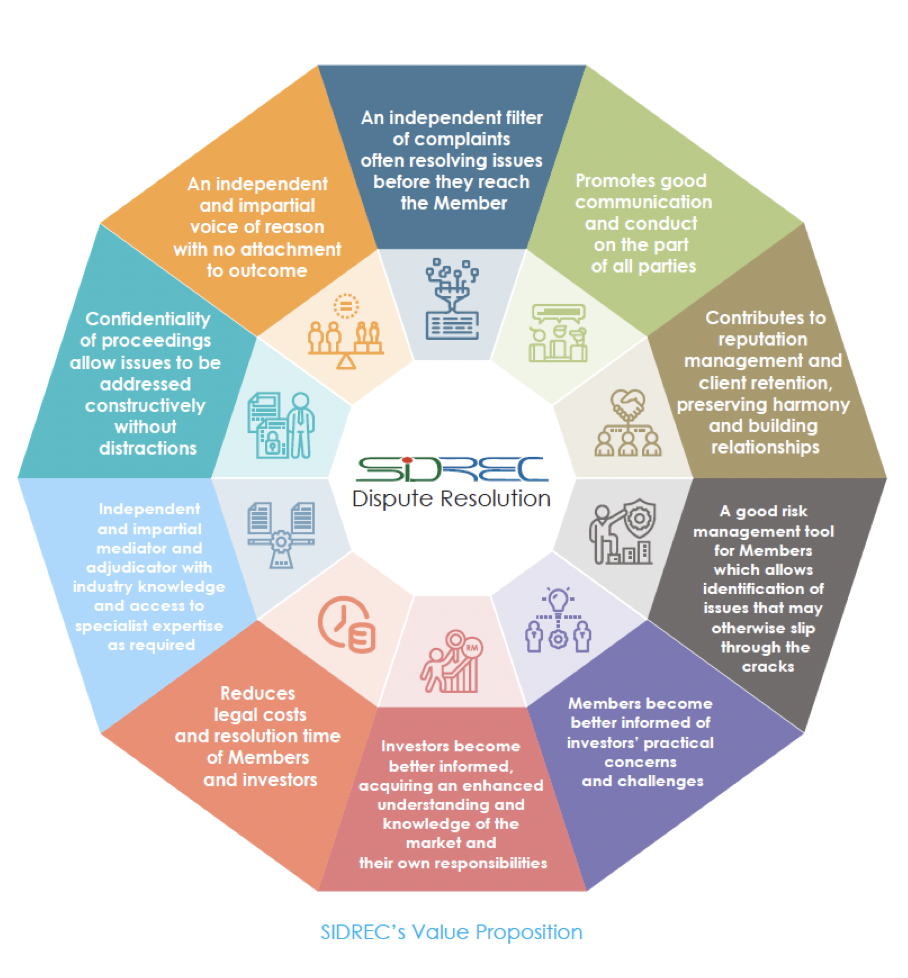 Dispute Resolution Process SIDREC