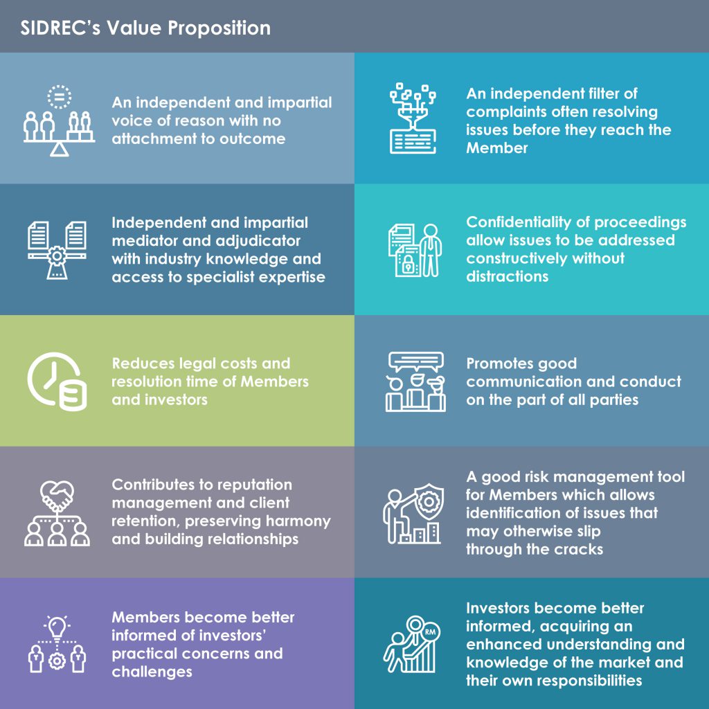 Dispute Resolution Process – SIDREC